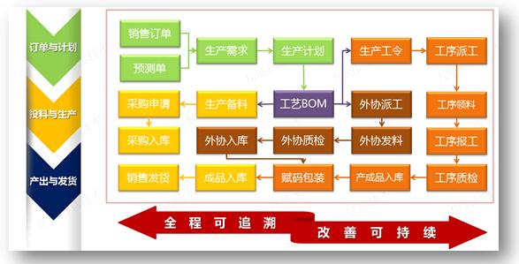 工廠智慧安全人員定位系統的應用——以應用軟件服務為核心