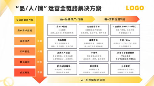 軟件運營服務（SaaS）產品介紹\n- 副標題 一站式應用軟件服務解決方案\n- 公司LOGO、日期、演講者姓名\n\n二、目錄頁\n1. 公司概覽\n2. 產品核心功能\n3. 技術服務優勢\n4. 應用場景案例\n5. 客戶成功故事\n6. 合作與支持\n7. 未來路線圖\n\n三、公司概覽\n- 公司使命 通過云技術賦能企業數字化運營\n- 核心數據 服務客戶超過500家，覆蓋零售、制造、金融等10+行業\n- 團隊資質 30+資深工程師，平均10年SaaS經驗\n\n四、產品核心功能\n- 模塊一